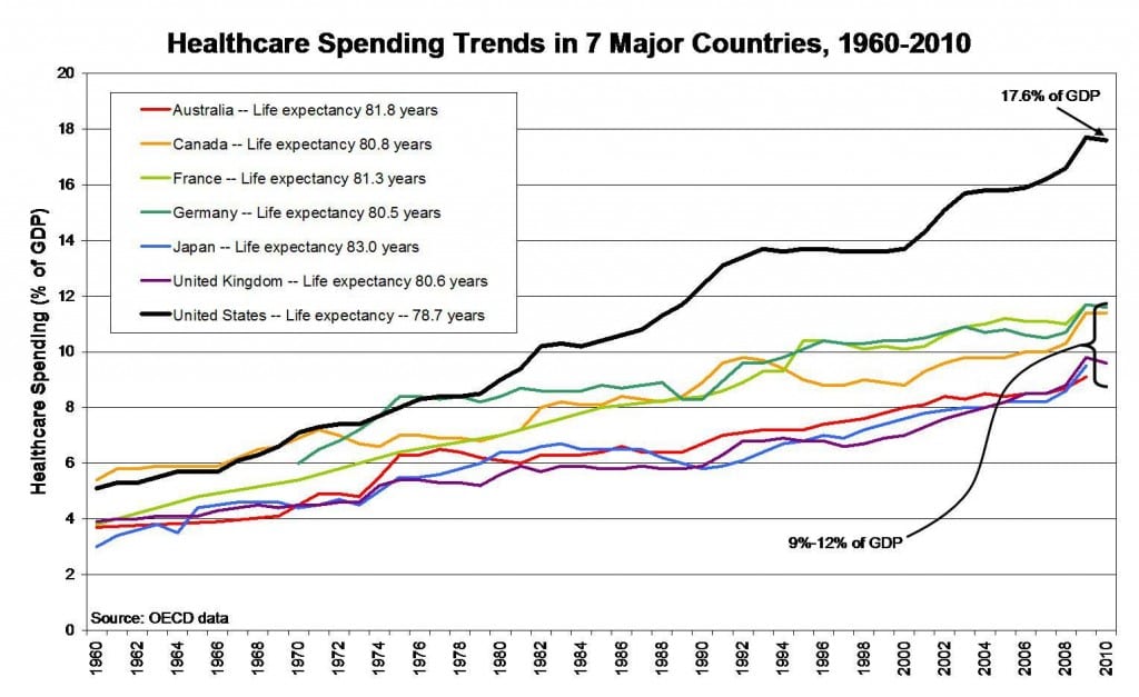 salvatore-HealthcareSpend