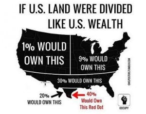 inequalityMapDistribution