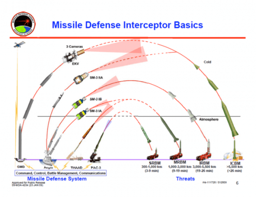 Missile_Defense_Interceptor_Basics