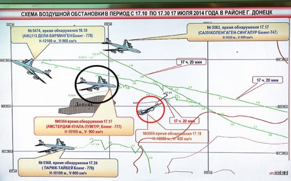 rus-MH17areaplanes