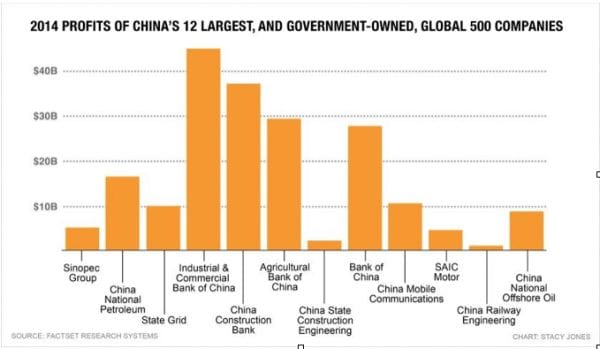 The Myth of Chinese Capitalism – The Greanville Post