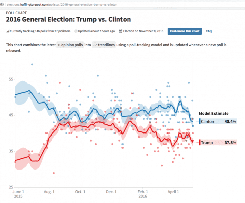 TrumpVsClinton-2