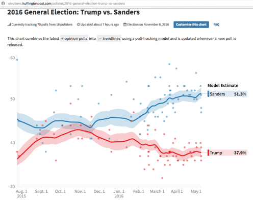 TrumpVsSanders2