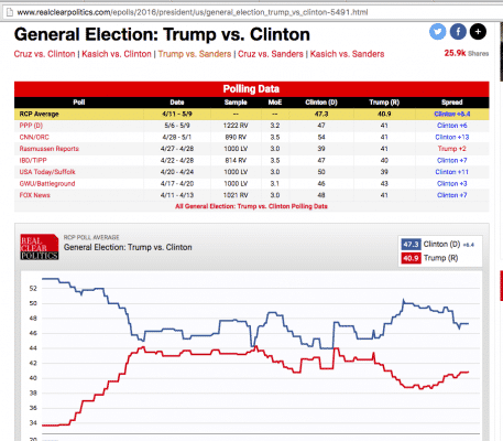 trumpVsClinton