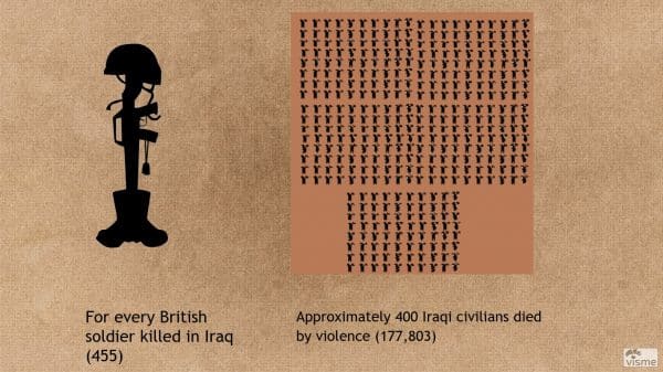 deaths in Iraq