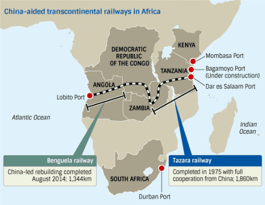 S. Africa trans-continental raildroad