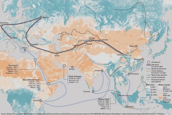 New Silk Road